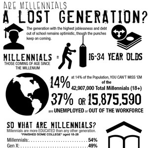 millennials lost generation