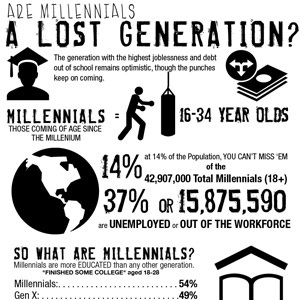 millennials lost generation