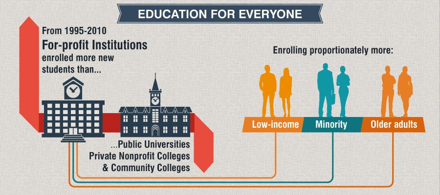 Edu-for-the-bottom-line2