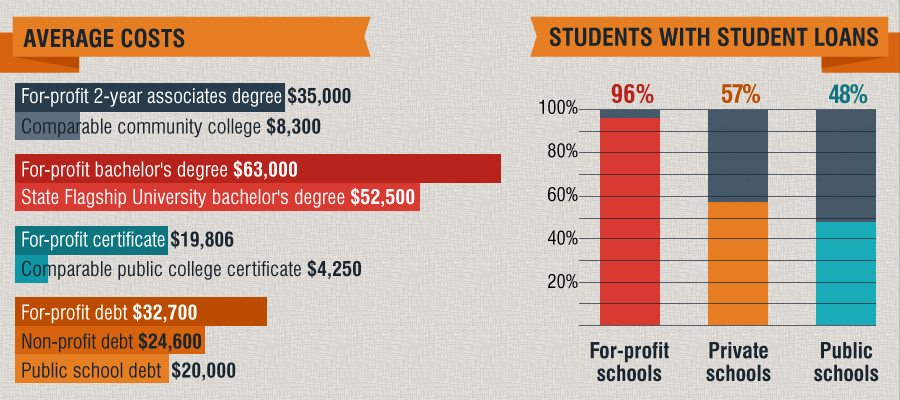 Edu-for-the-bottom-line3